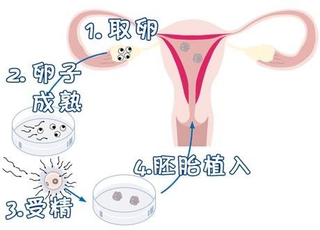 クリニック環境